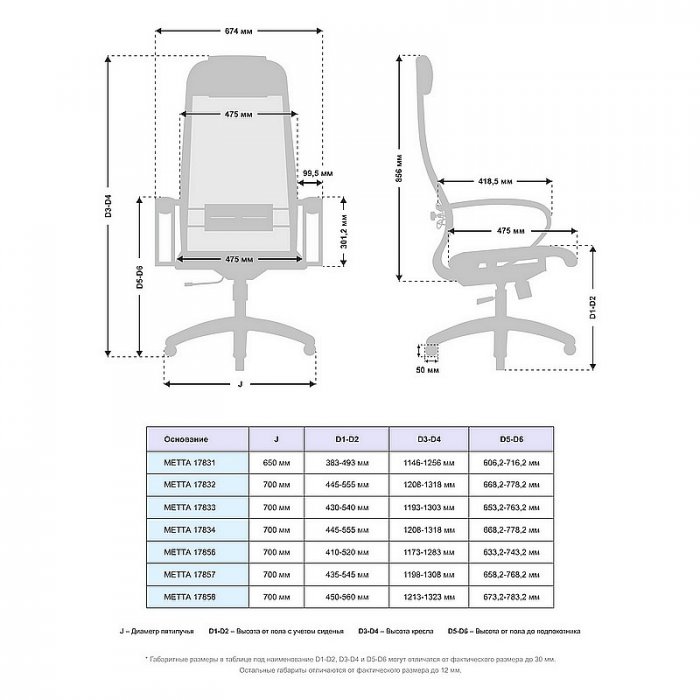 Кресло руководителя «МЕТТА B-1m-12/K131 пластик 17831» - вид 5