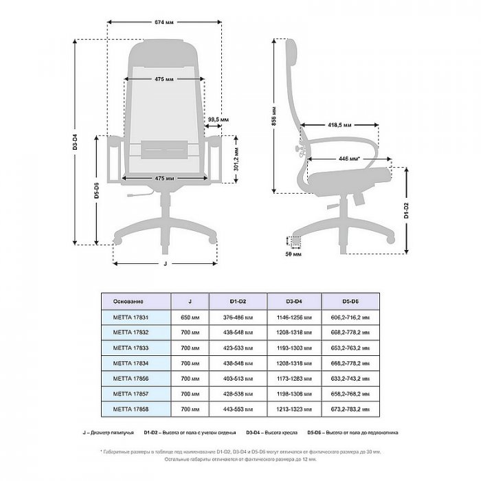 Кресло руководителя «МЕТТА B-1m-15/K131 пластик 17831» - вид 4